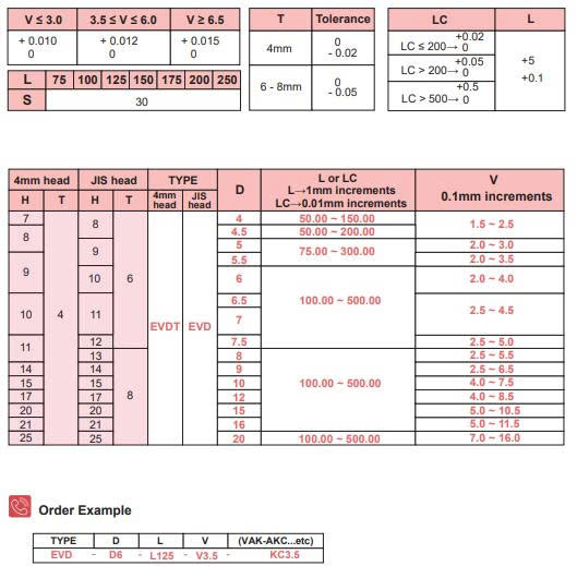 Chốt/ty đẩy ống d1.5