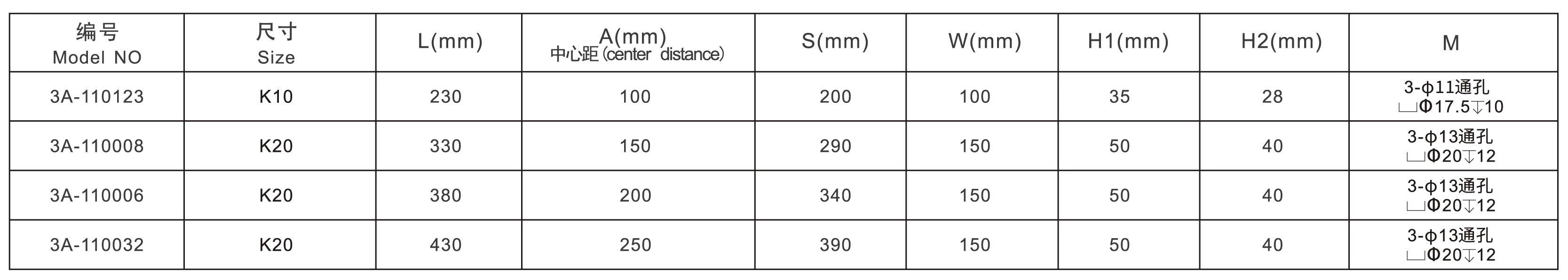Đế định vị nhanh đôi A-ONE – Centering Base Plate Double