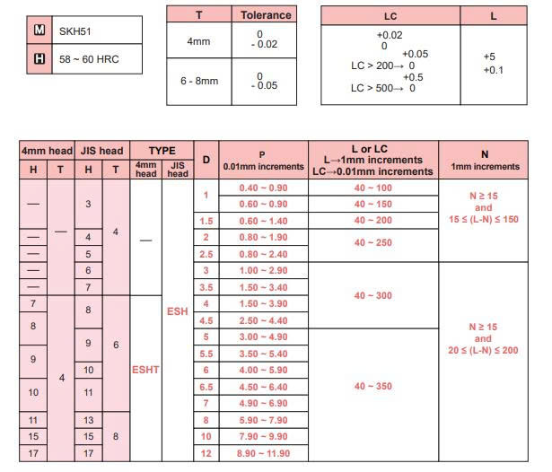 Chốt đẩy bậc SKH51 khuôn mẫu ép nhựa