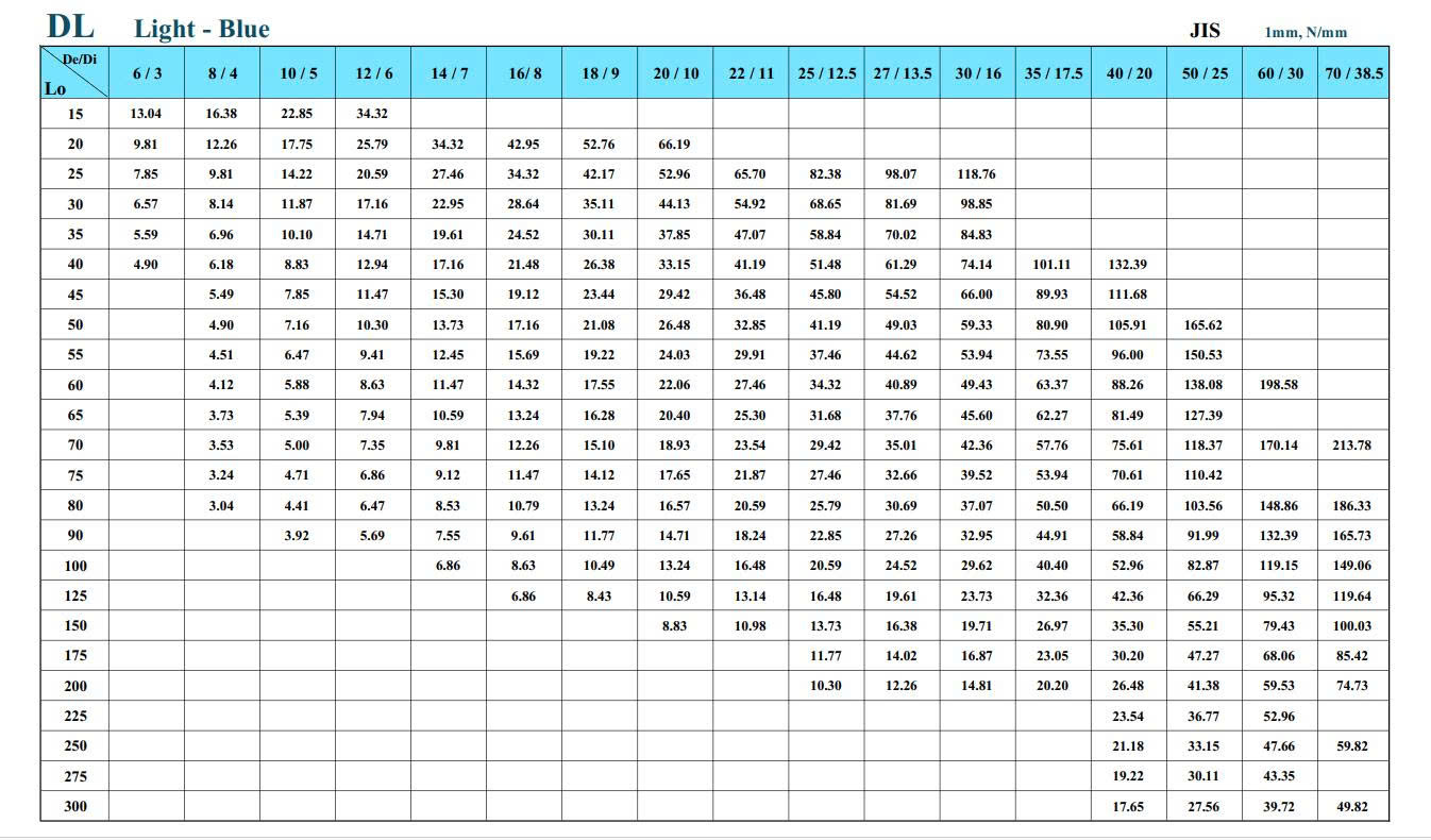 Lò xo xanh dương TL35