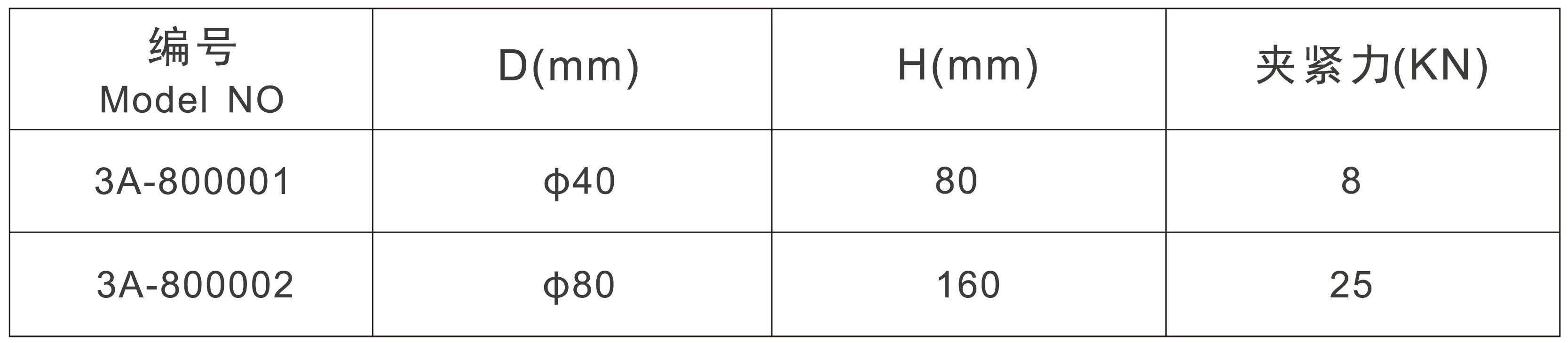 Đồ gá kẹp dạng trụ A-ONE 3A-800001 / 3A-800002