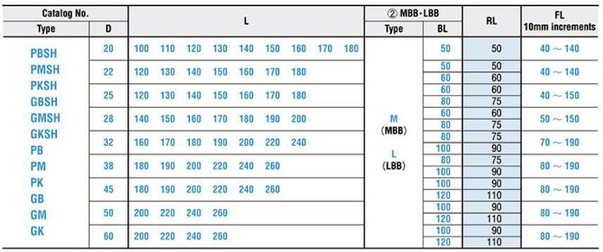 Bộ dẫn hướng PMSH28
