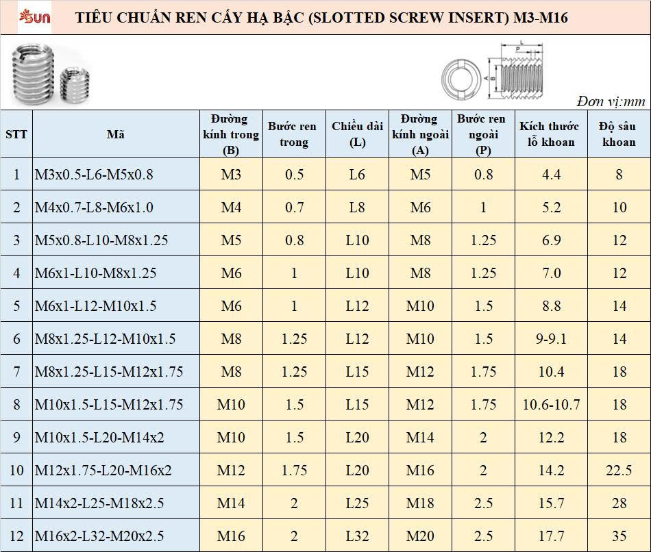 Ren cấy hạ bậc M5x0.8-L10-M8x1.25