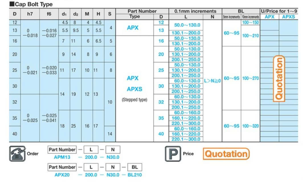 Chốt đẩy xiên APX20