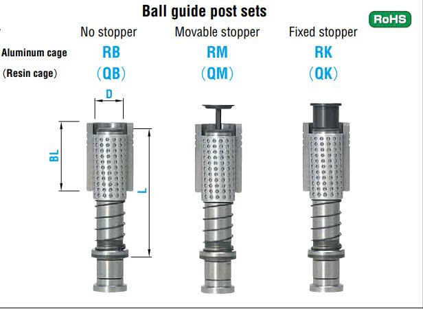 Bộ dẫn hướng QM45
