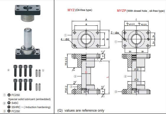 Bộ dẫn hướng trơn MYP80-250
