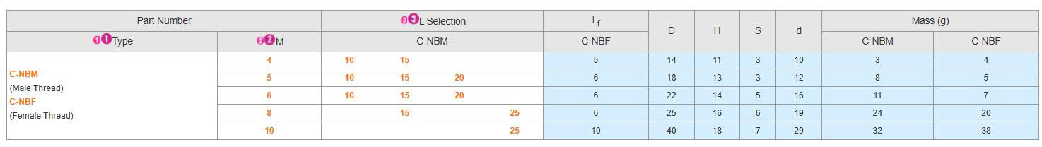 Vít núm nhựa C-NBM4