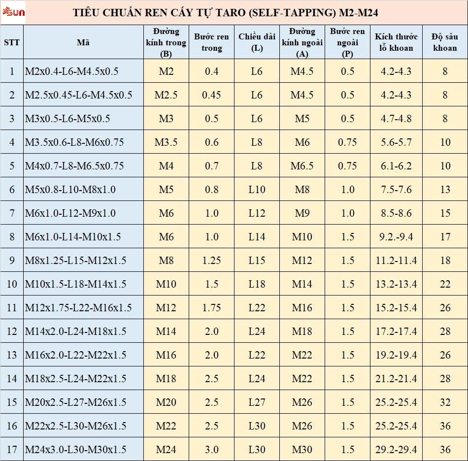 Ren cấy tự taro M2.5x0.45-L6-M4.5x0.5 | Ren đặc có rãnh inox 303