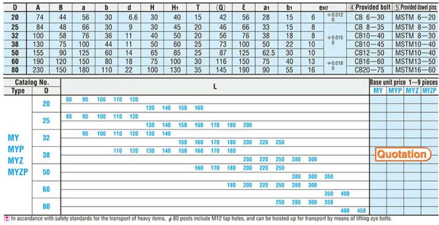 Bộ dẫn hướng MYZP25
