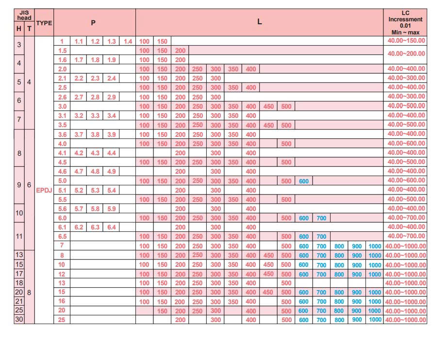 Chốt đẩy EPJ 1.6