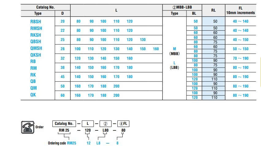 Bộ dẫn hướng QM25