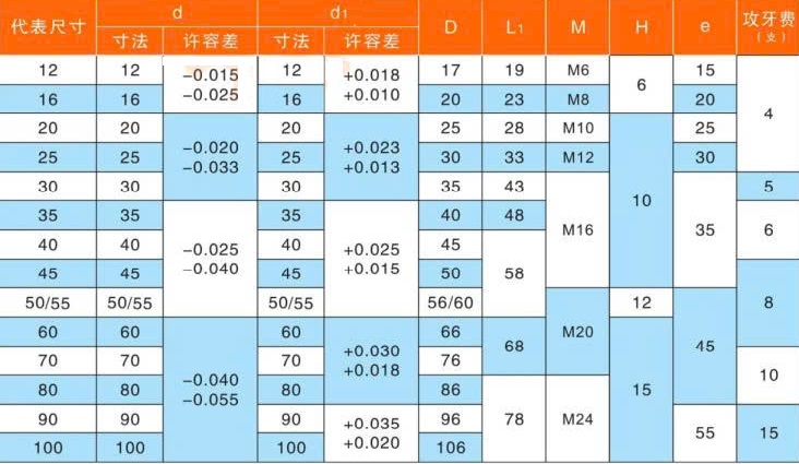 TRỤC DẪN HƯỚNG GPJL35