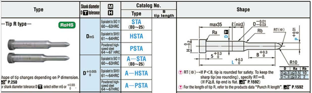 Chày đột bậc PSTA4