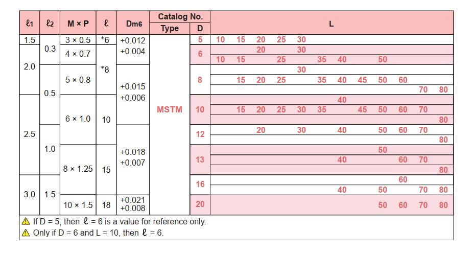 Chốt Định Vị MSTM13