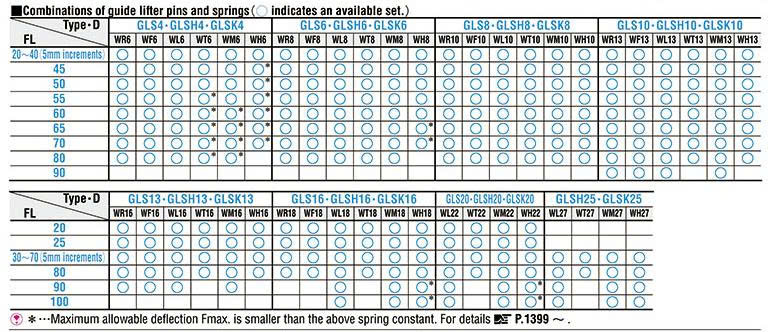Chốt nâng dẫn hướng GLS6