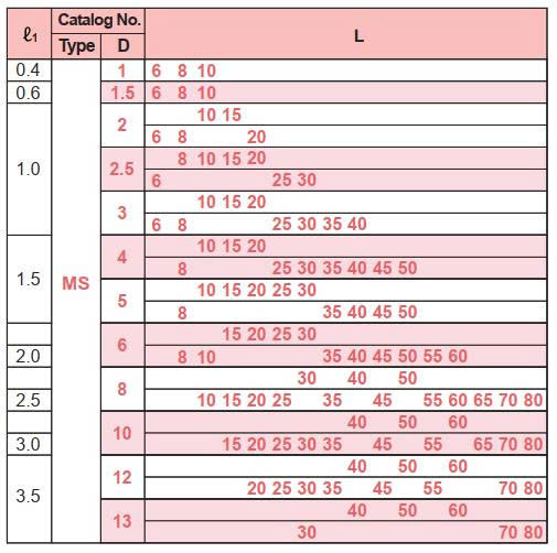 Chốt định vị trơn MS8
