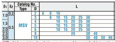Chốt định vị trơn MSV3