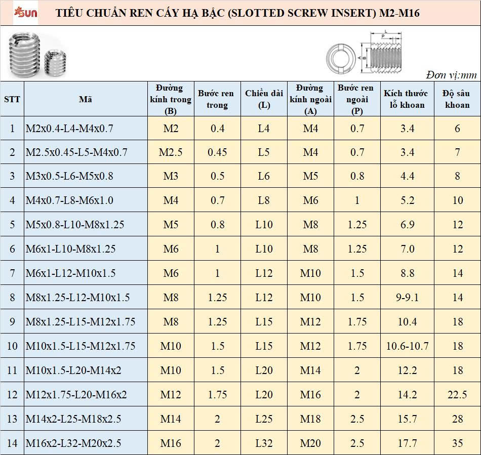 Ren cấy hạ bậc M4x0.7-L8-M6x1.0
