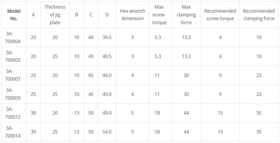 Trục khóa bi định vị Ball Lock Shaft A-ONE 3A-700004 | Loại hệ mét