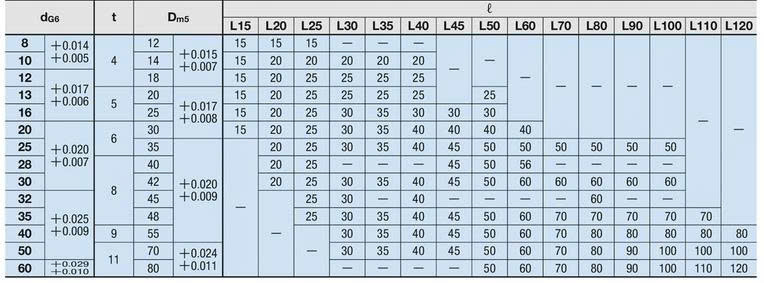 BẠC DẪN HƯỚNG TRƠN GBBM35-100