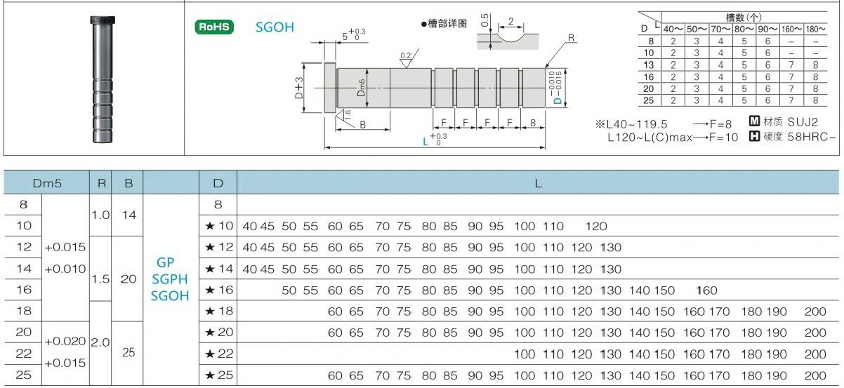Trục dẫn hướng SGOH22