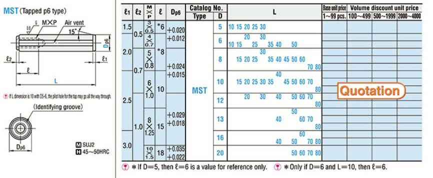 Chốt Định Vị MST5