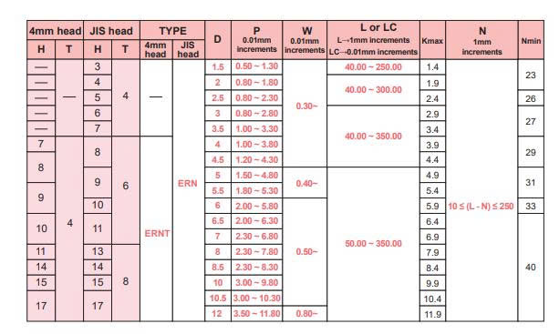 Chốt đẩy dẹp SKD61