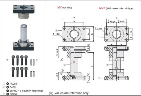 Bộ dẫn hướng trơn MYP80-250