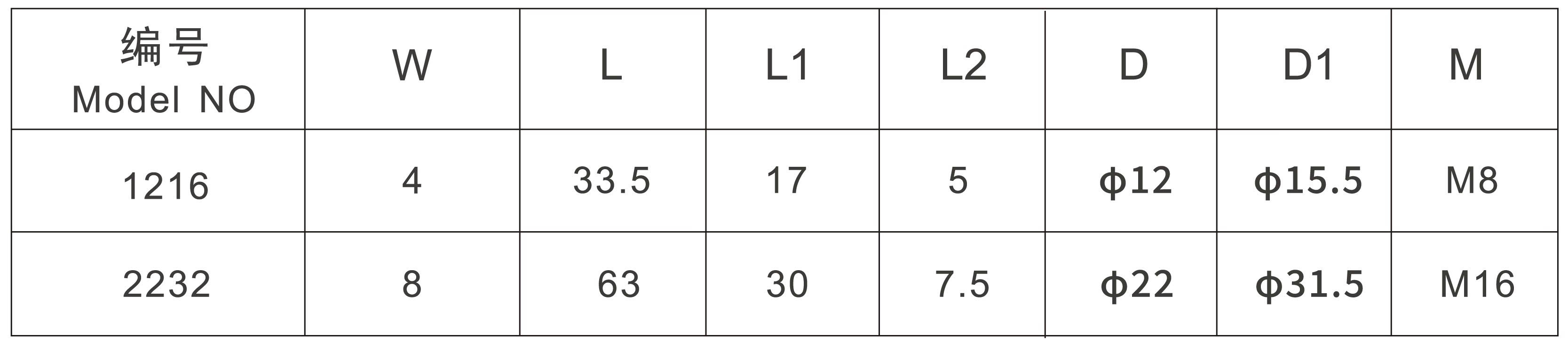 Bộ chốt định vị cone|Cone Chucking Spigot Set