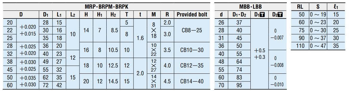 Bộ dẫn hướng QB38