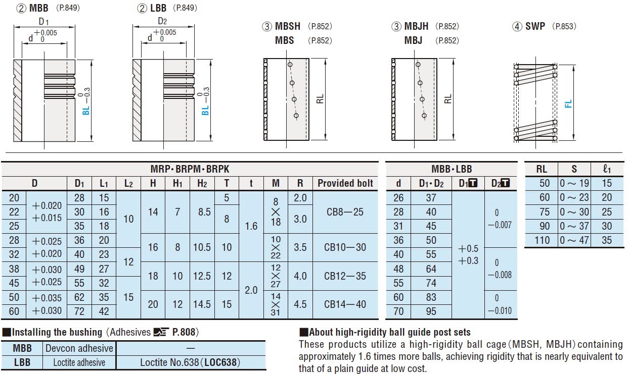 Bộ dẫn hướng RMSH50
