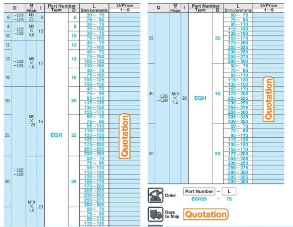 Trục dẫn hướng EGH25