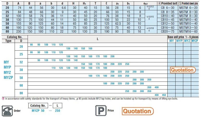 Bộ dẫn hướng MYP50
