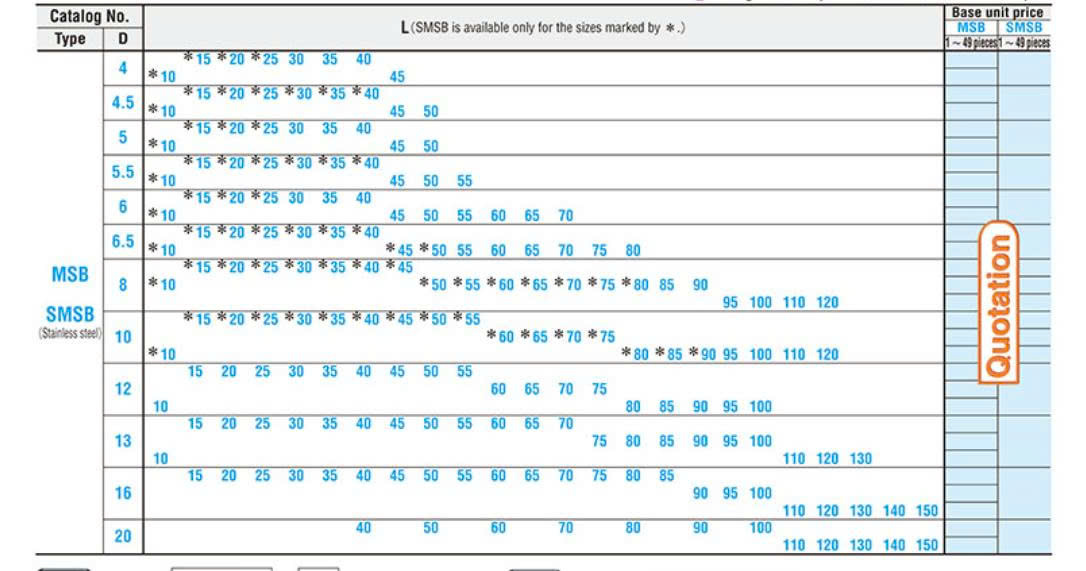 Bu lông treo MSB6.5