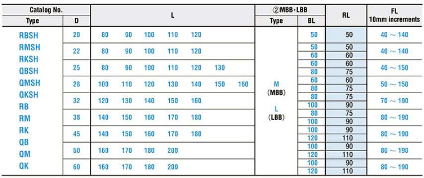 Bộ dẫn hướng RMSH50
