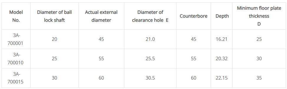 Ống nhận bi lắp trước lỗ mù 3A-700001