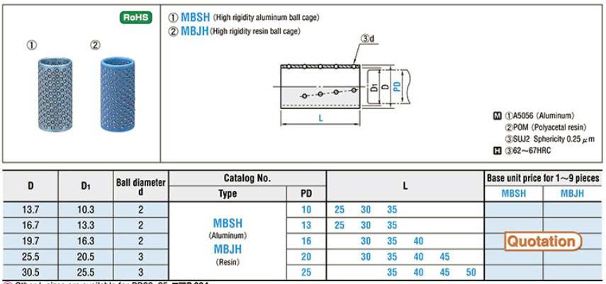 Bạc bi nhựa MBJH16
