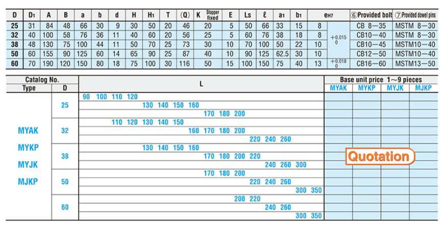 Bộ dẫn hướng MYKP50