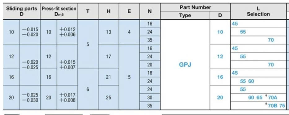 Trục dẫn hướng GPJ12