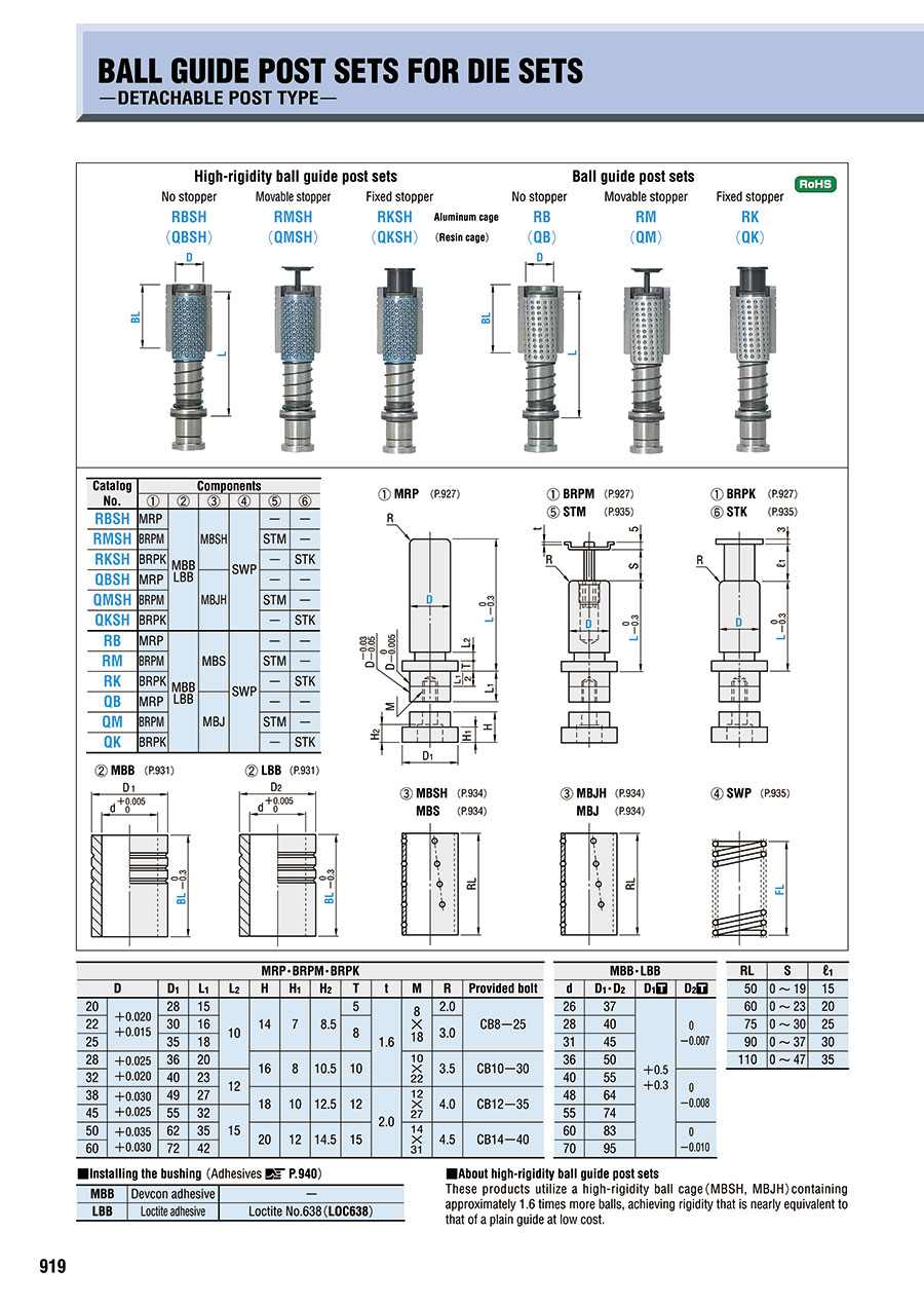 Bộ dẫn hướng RMSH50
