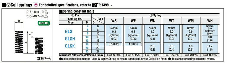 Chốt nâng dẫn hướng GLS6