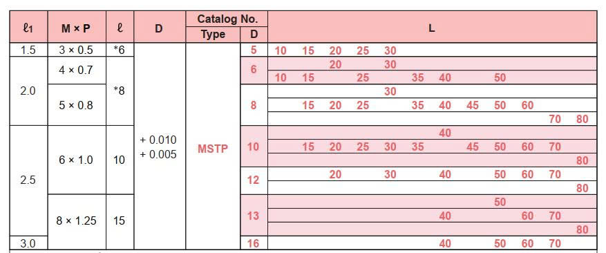 Chốt định vị MSTP16