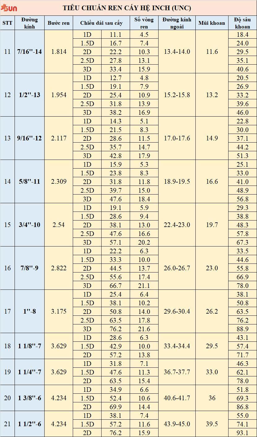 Ren cấy helicoil 3/4-10 UNC