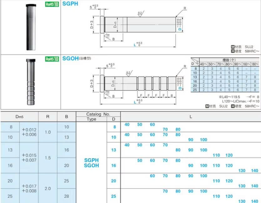 Trục dẫn hướng SGOH25