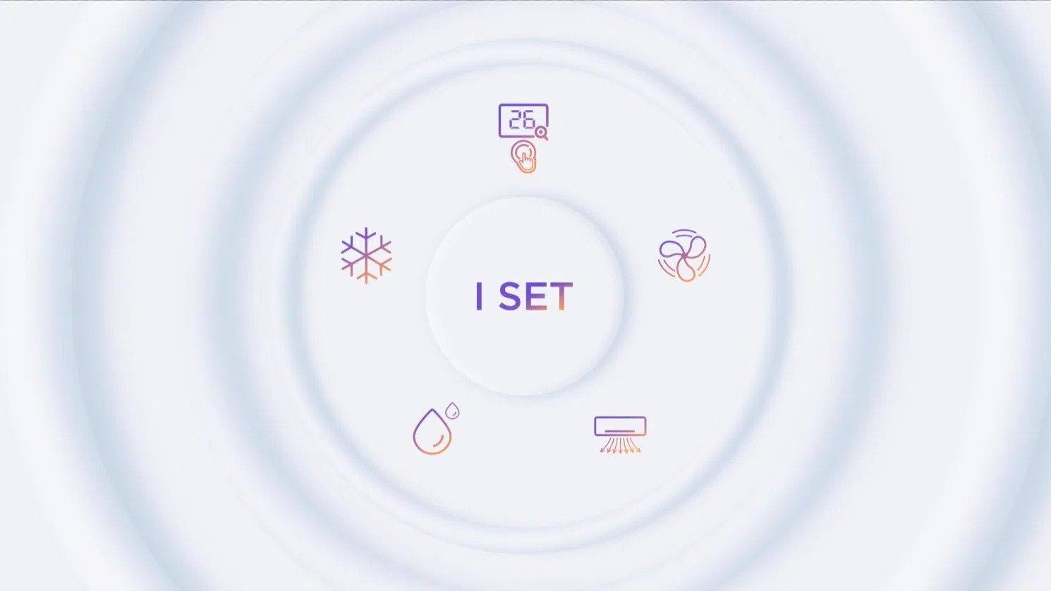 công nghệ I SET trên máy lạnh TCL