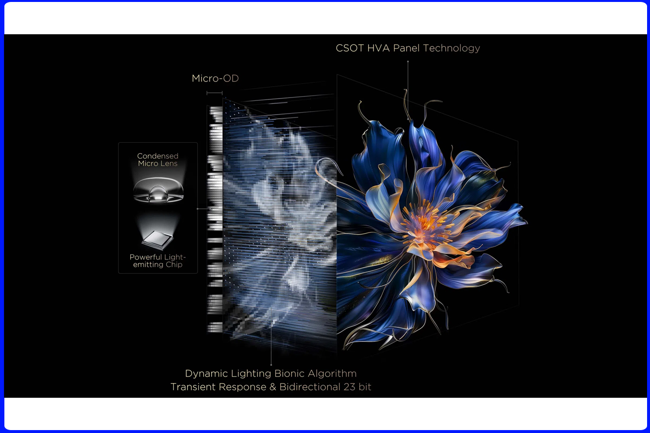 Micro-OD và thuật toán Bionic Dynamic Lighting