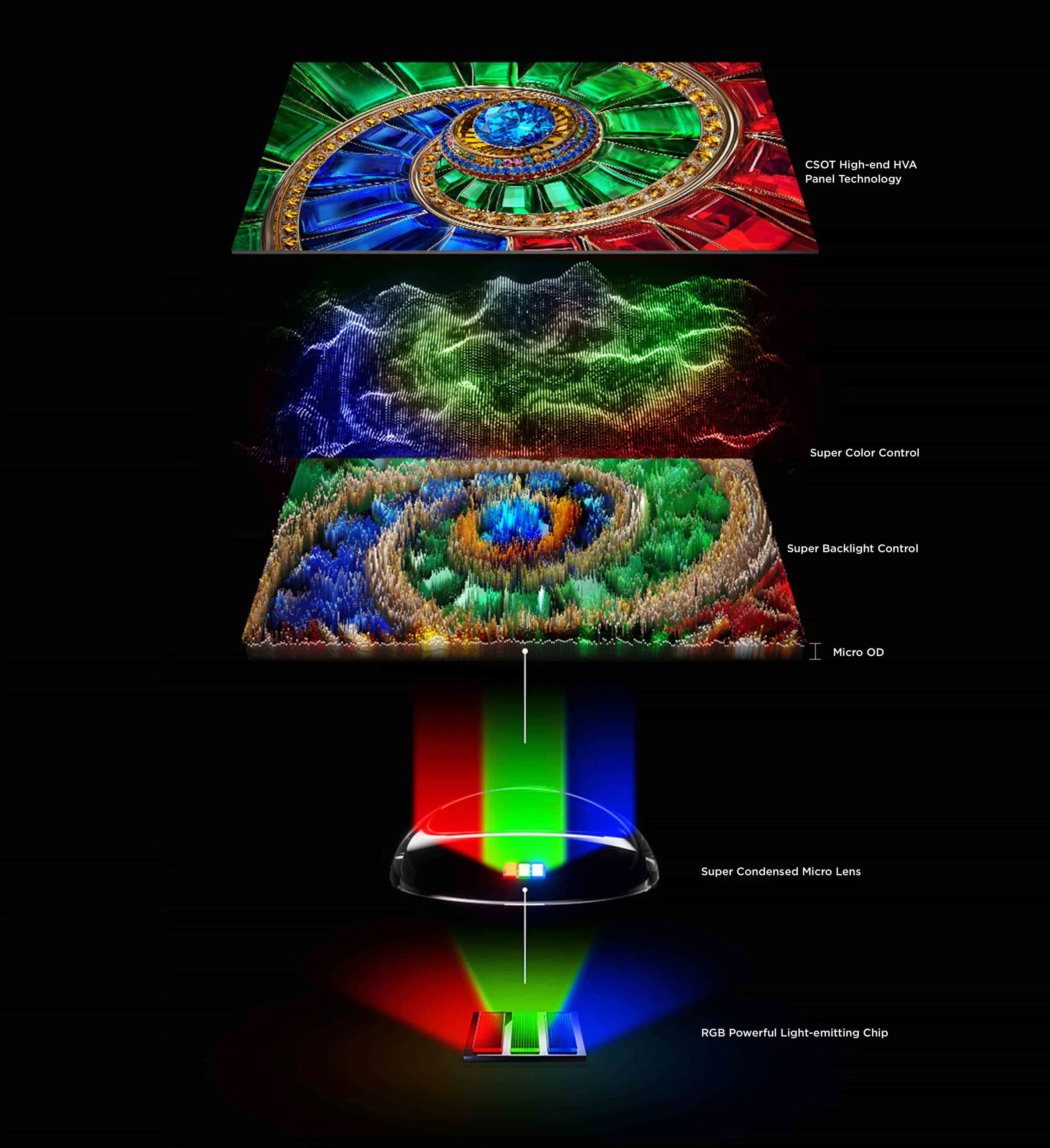 Công nghệ RGB Precise Dimming