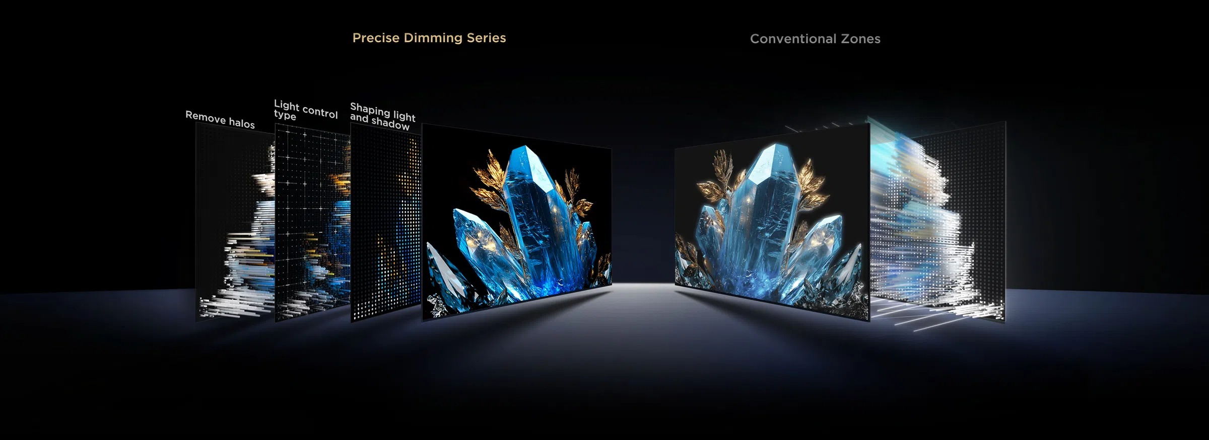 448 phân vùng kiểm soát đèn nền chính xác