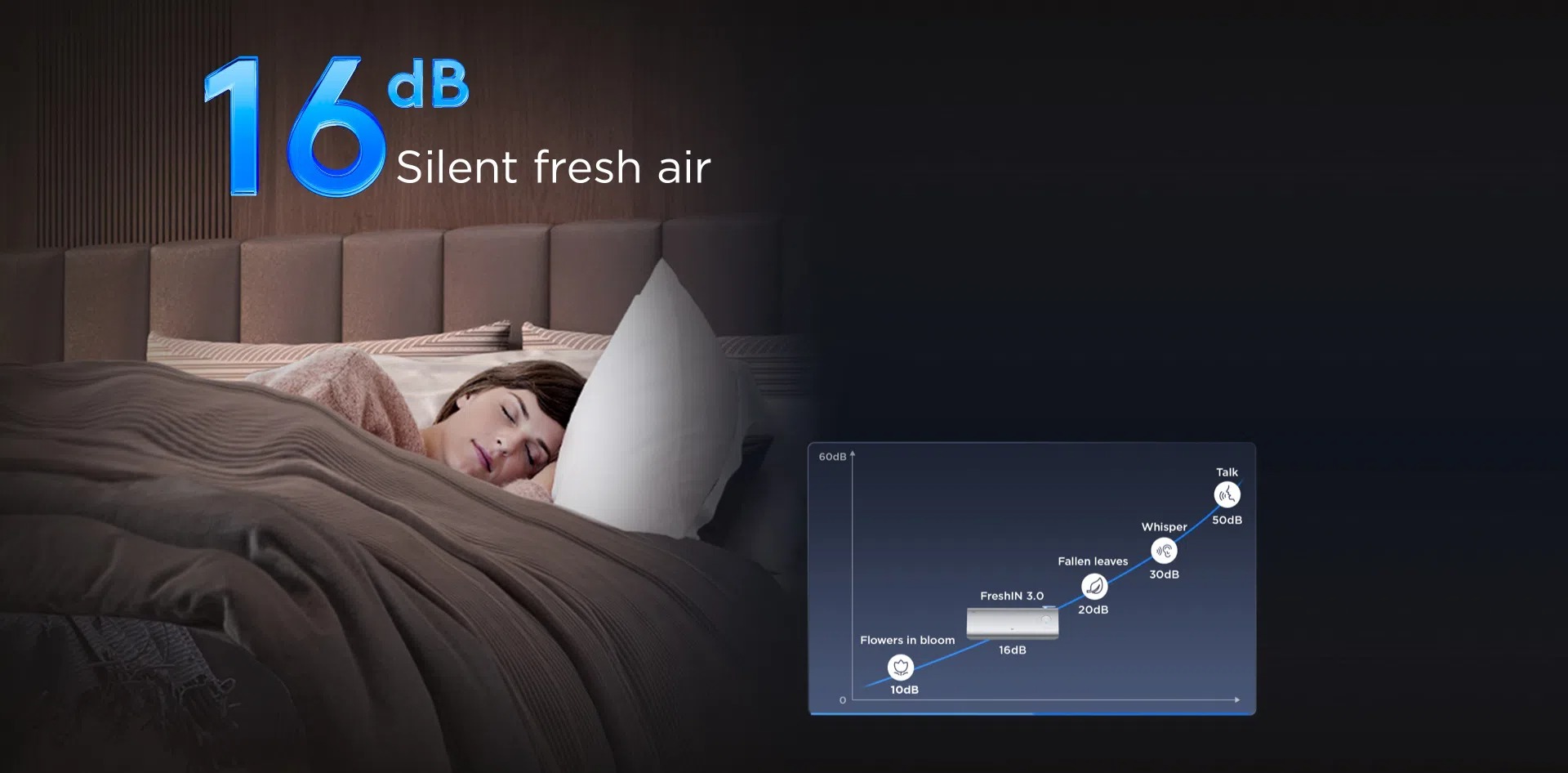 Máy lạnh TCL FreshIN 3.0 1HP TAC-FR10CSV/P7