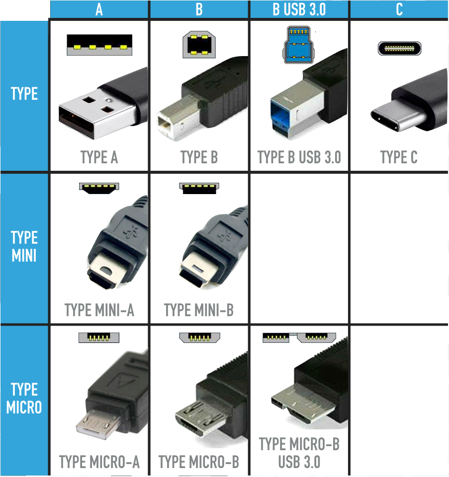 Từ USB sang các loại